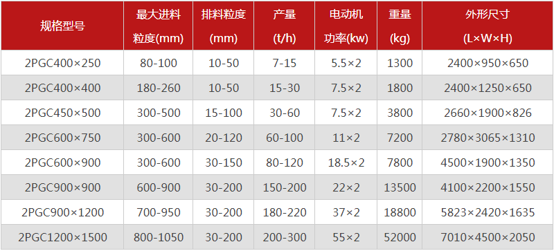  河南焦炭破碎機(jī)的型號(hào)有哪些，購買一臺(tái)需要多少錢？