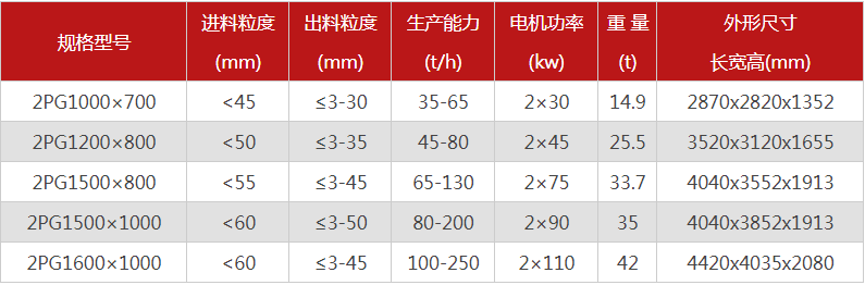 購買一臺液壓雙輥破碎機需要多少錢，哪個廠家型號多？