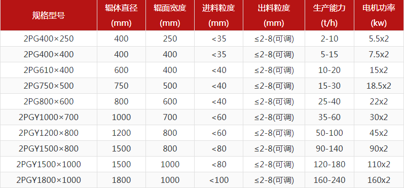 河卵石制砂機(jī)型號有哪些，對輥制砂機(jī)報(bào)價(jià)是多少？